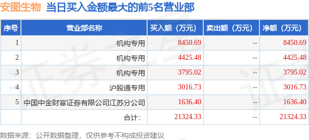香六港彩开特马号码186,最新数据挖解释明_远光版27.787