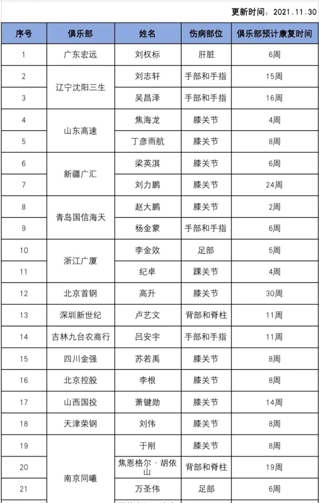 汽车销售 第251页