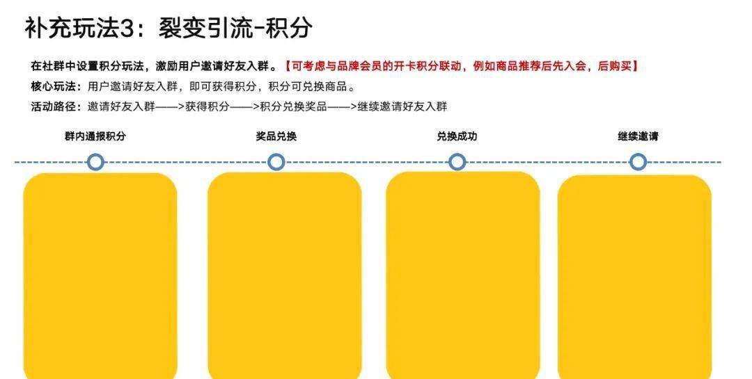 汽车销售 第250页