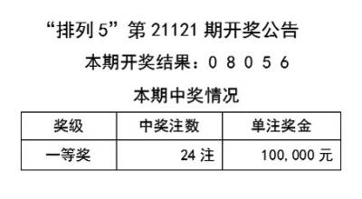 汽车销售 第248页