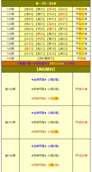新澳门最准一肖一特,专业调查具体解析_复古版23.324