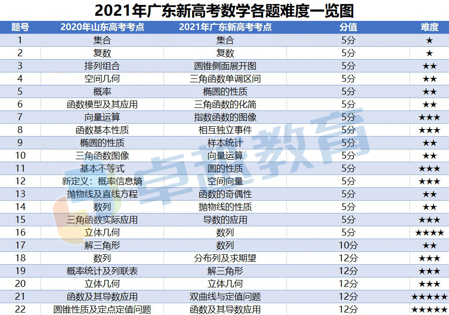 汽车销售 第241页
