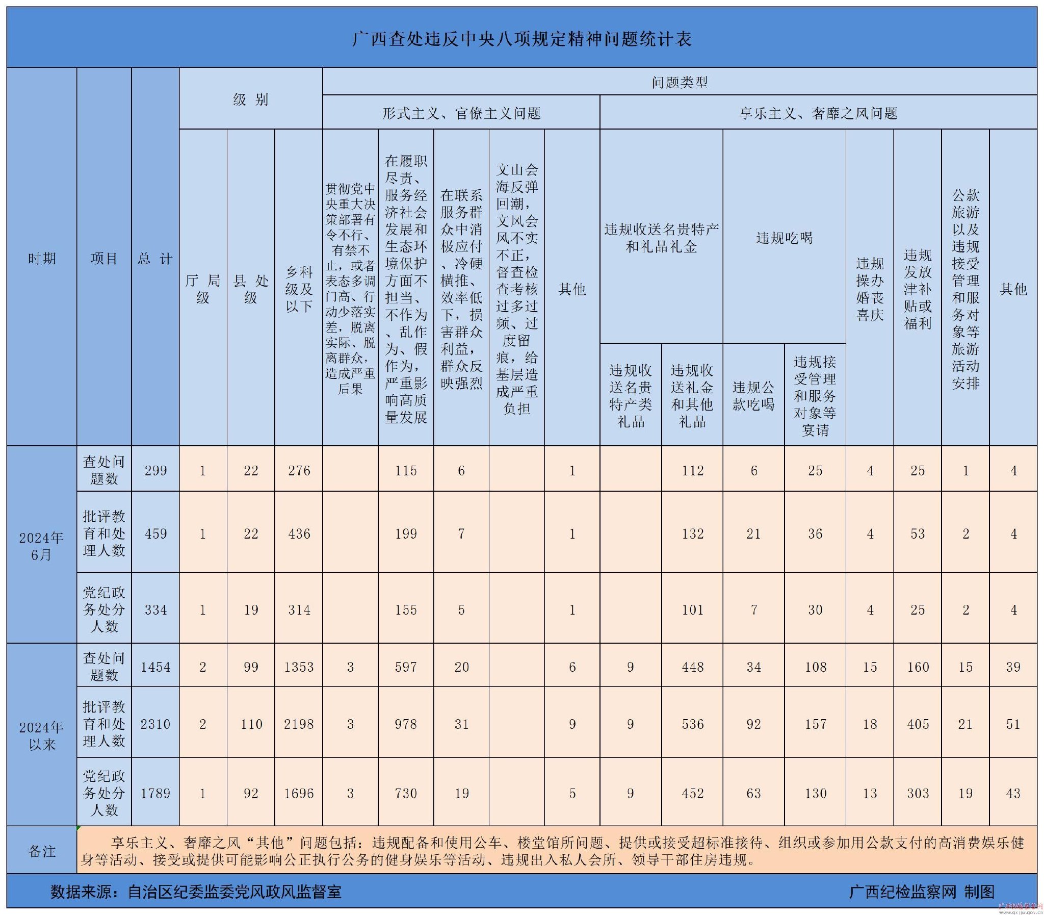 汽车销售服务 第195页