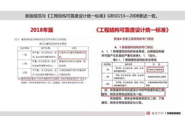汽车销售 第239页