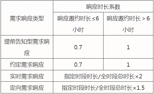 汽车销售 第232页