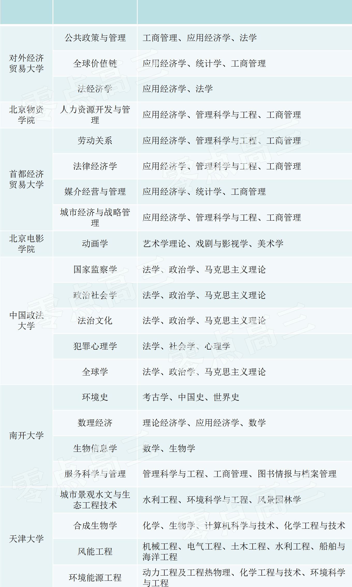 汽车销售 第229页