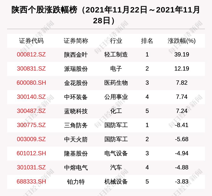 陕西金叶最新动态，探索自然美景之旅，寻找内心平和的旅程