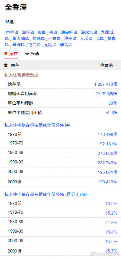 汽车销售服务 第182页