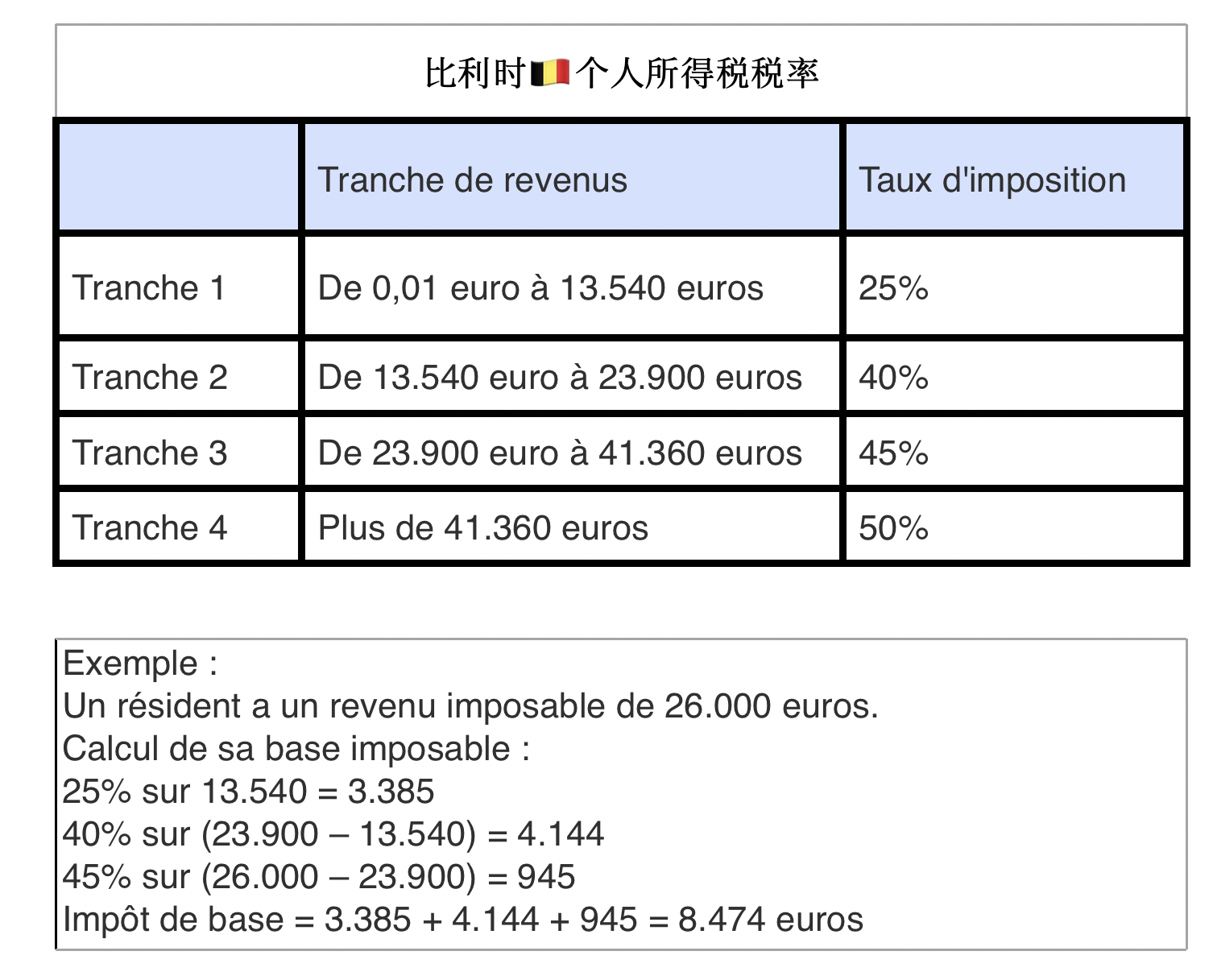 瑞士最新个税政策解读及分析