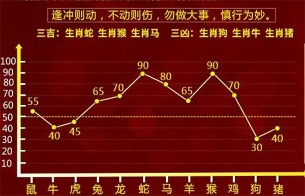 今天晚上三肖兔羊蛇决策资料解,数据整合解析计划_精英版43.319