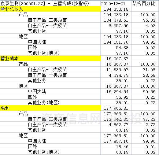 新澳天天彩免费资料查询最新,生物与医药_多功能版15.398