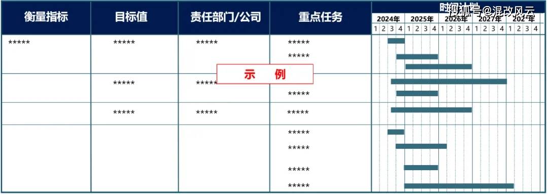 新澳门六开奖综合走势图,完善实施计划_互助版88.389