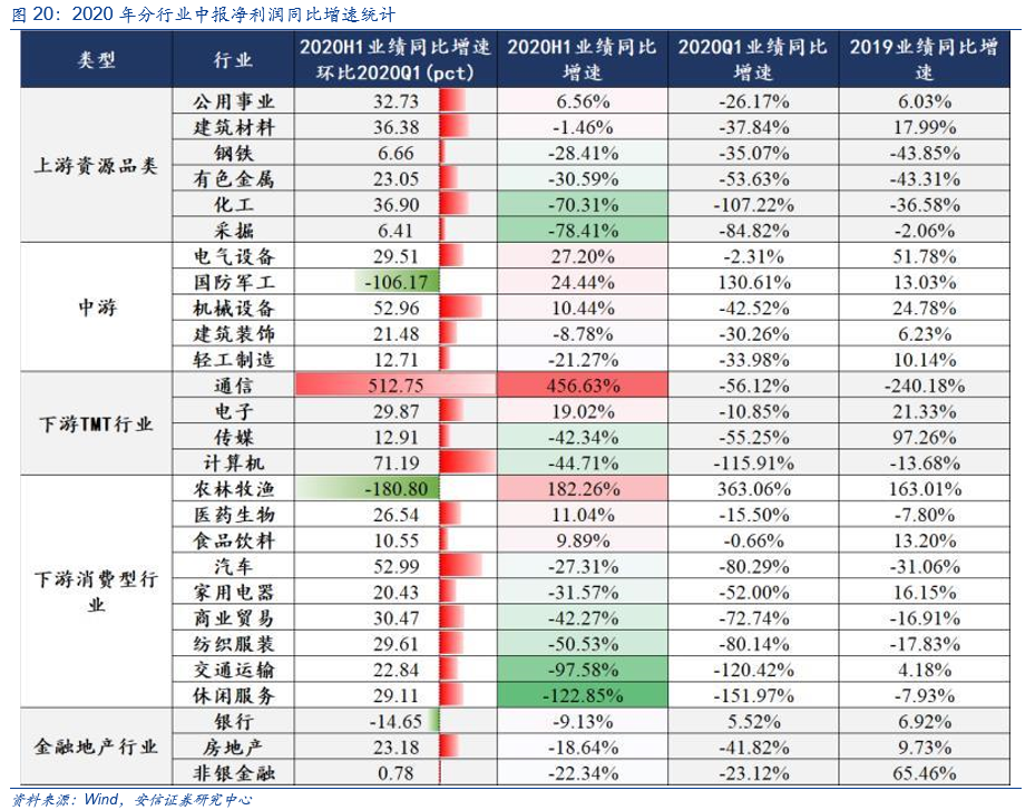 汽车销售服务 第174页