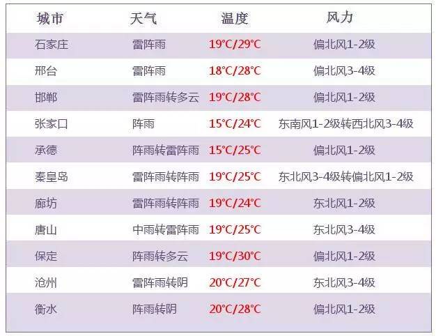 汽车销售 第218页