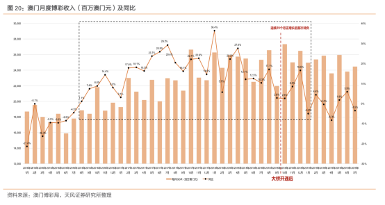 汽车销售 第215页