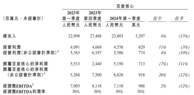 汽车销售服务 第167页