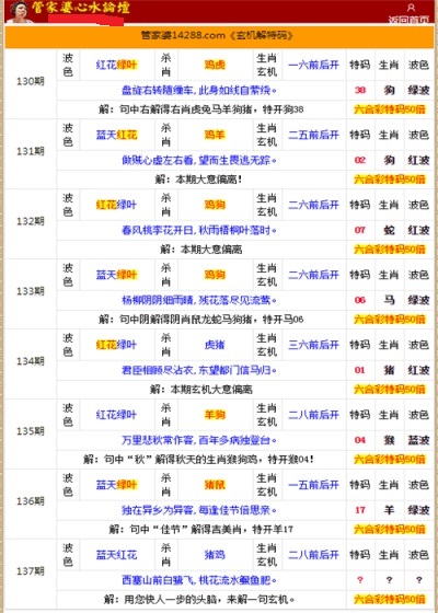 管家婆的资料一肖中特金猴王,推动策略优化_升级版66.573