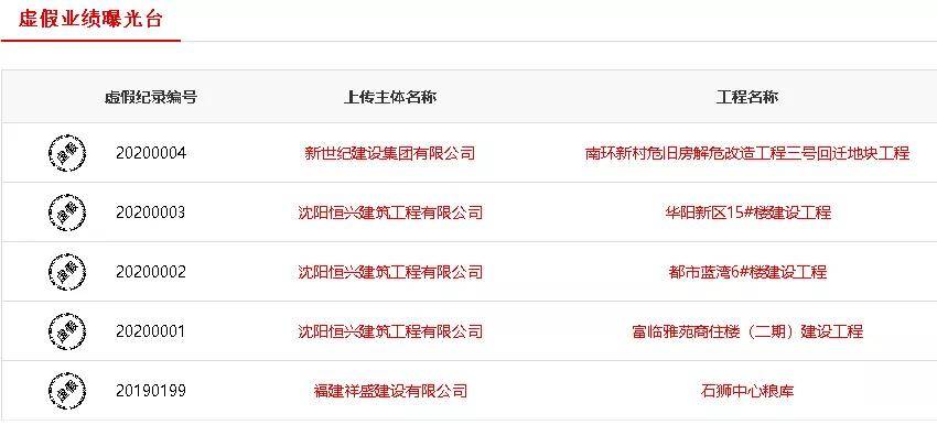 汽车销售服务 第165页