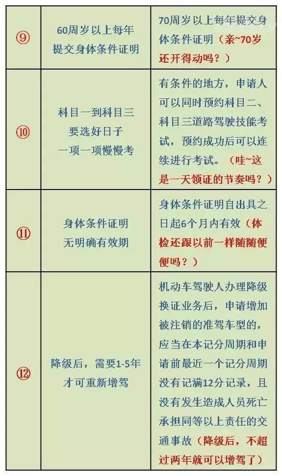 汽车销售服务 第161页