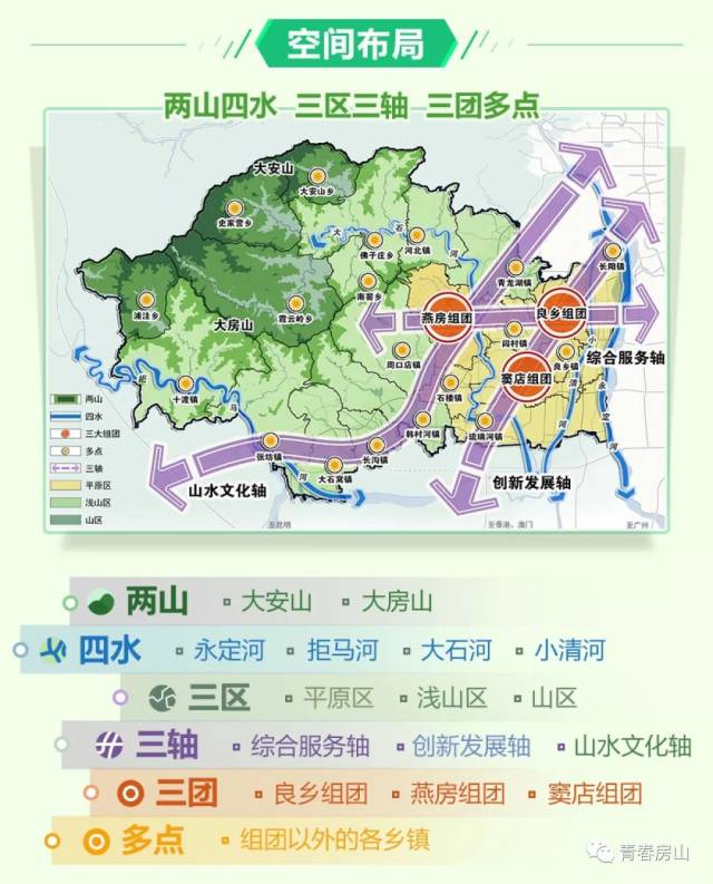 房山地区地位最新发展，观点阐述与分析
