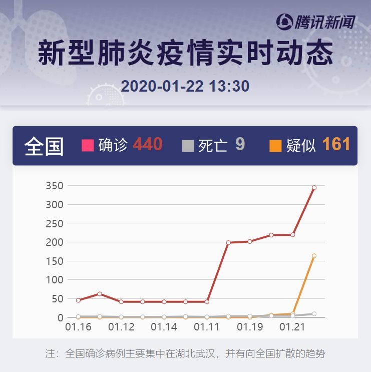 肺炎最新微博动态，逆风飞翔，点亮生命灯塔的学习之旅