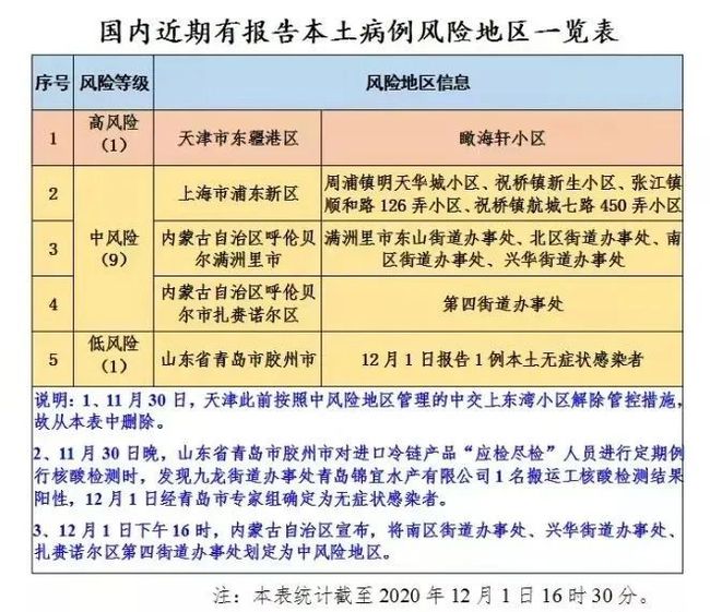 返疆最新规定详解✨
