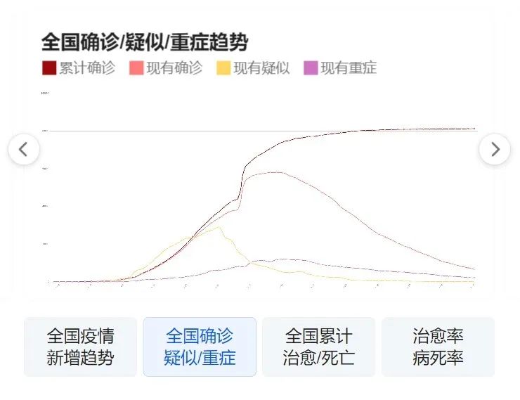 疫情最新动态及观点论述