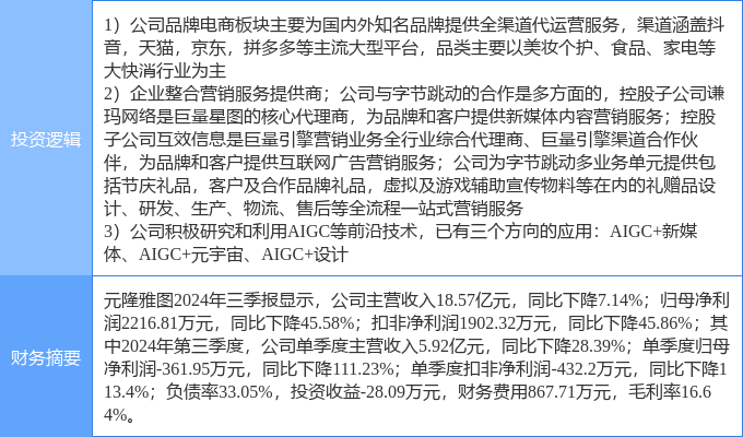 元隆雅图上市排名，梦想起航，开启无限可能之旅