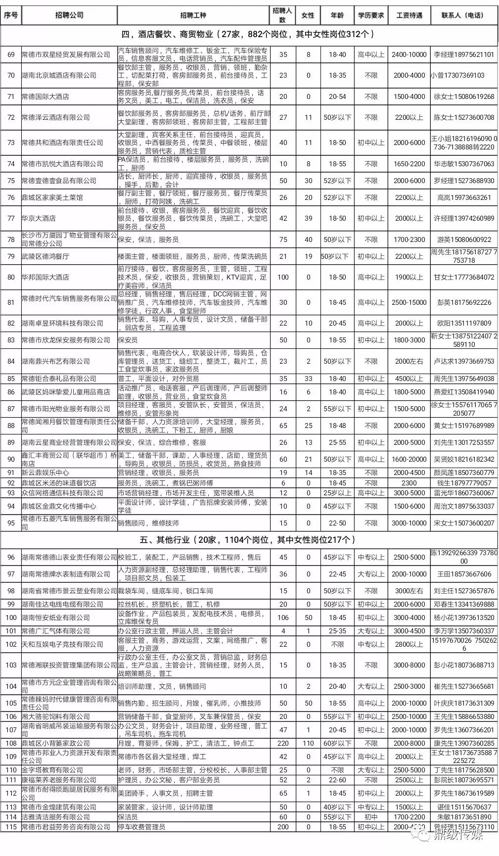常德市最新职位招聘概览发布
