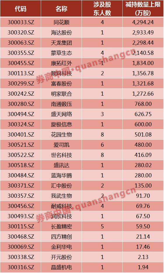 天龙集团股票，学习成长之路，成就梦想之股