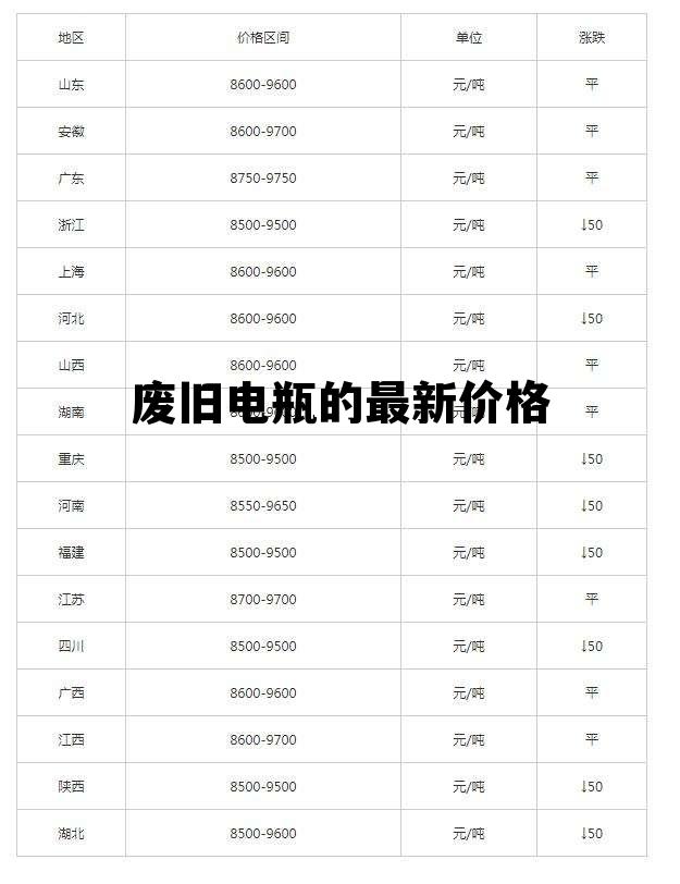 小红书分享，废电瓶最新价格查询——省钱环保的双重秘诀！