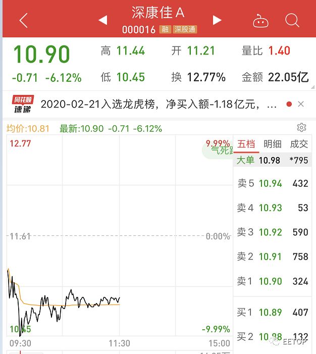 康佳股票行情详解，最新动态与投资策略指南