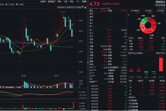 最新885亿投资基金，重塑金融格局的强力资本