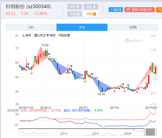 科恒股份股票，时代印记与行业领航者的双重角色