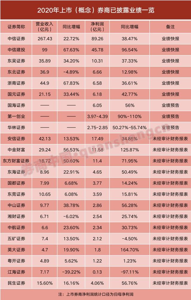 中信证券上市时间解析，历程回顾与市场洞察