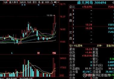 股市励志故事，学习变化，自信成就梦想——聚焦002528股票