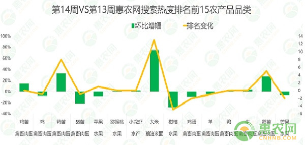 汽车销售 第169页