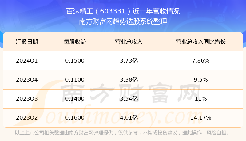 汽车销售 第166页