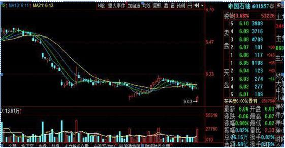 股市行情聚焦，石油走势与家的经济连结