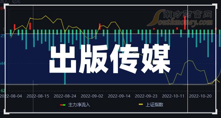 第671页