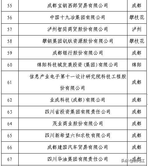 2017川威集团最新动态,川威集团最新动态，科技重塑未来，川威引领潮流