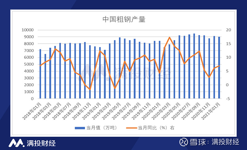 钢铁行情数据背后的温情故事