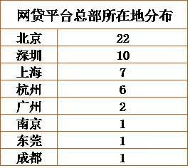 汽车销售服务 第115页