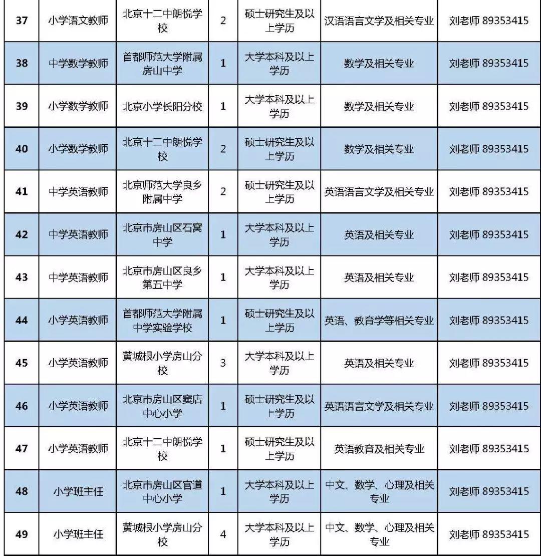 昌平最新招聘资讯，变化带来自信，学习铸就未来职场之路