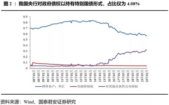 最新疫情相关国债详解，购买步骤指南，适合初学者与进阶用户参考