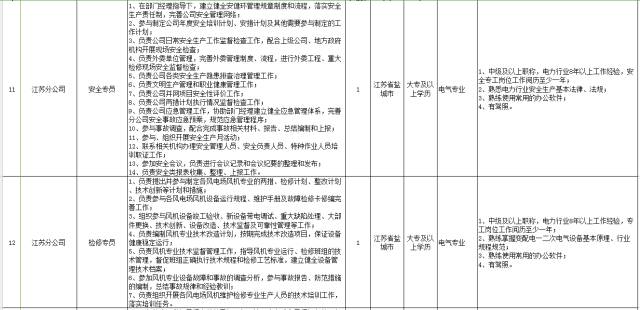 汽车销售服务 第105页