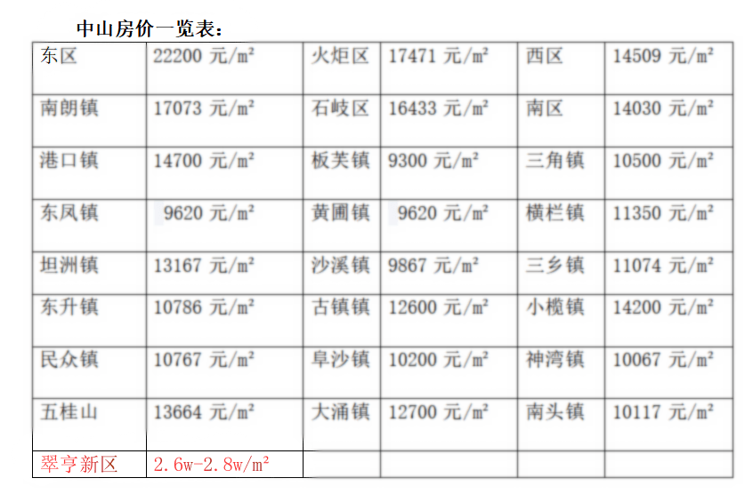 汽车销售 第149页