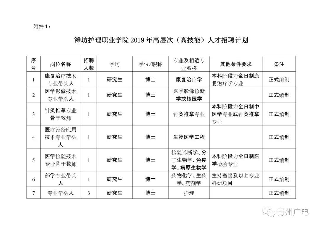 青州最新招聘信息，变化带来自信与成就感，勇敢的你，我们等你加入！