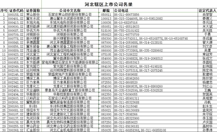 河北股票代码及其观点论述解析