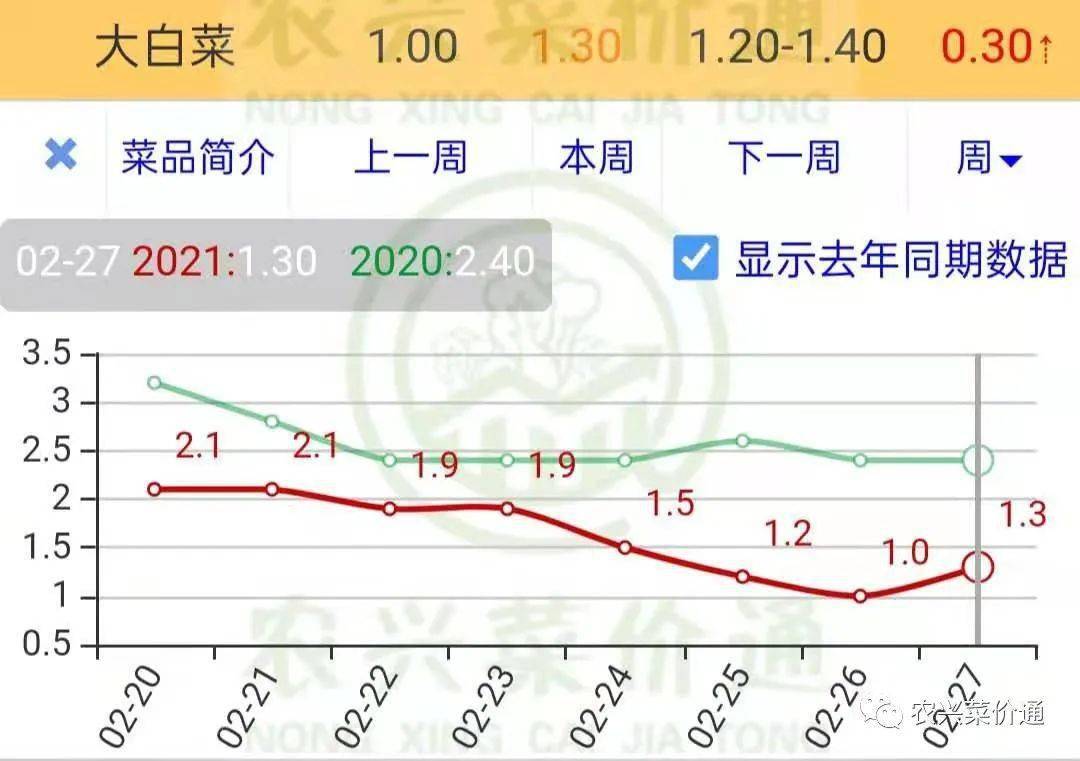 第571页